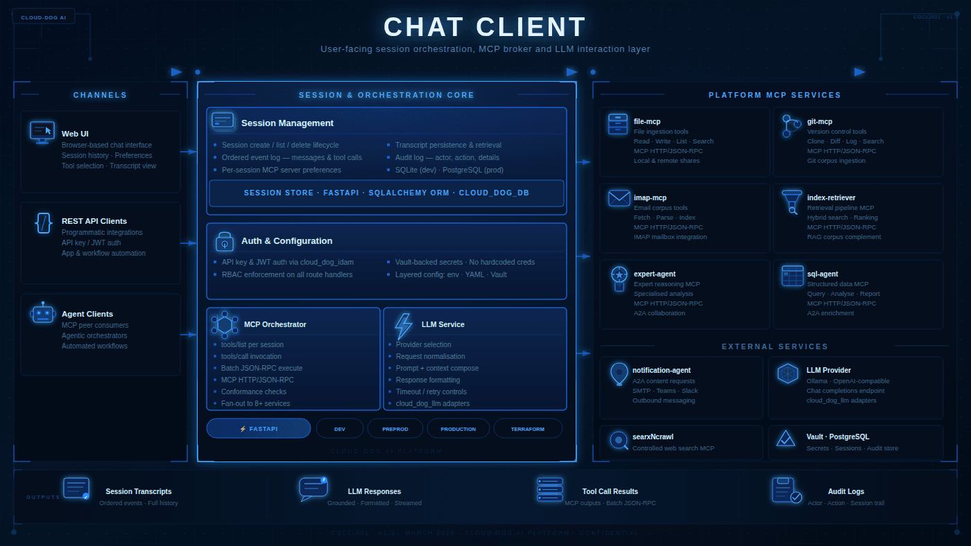 chat-client-diagram.png