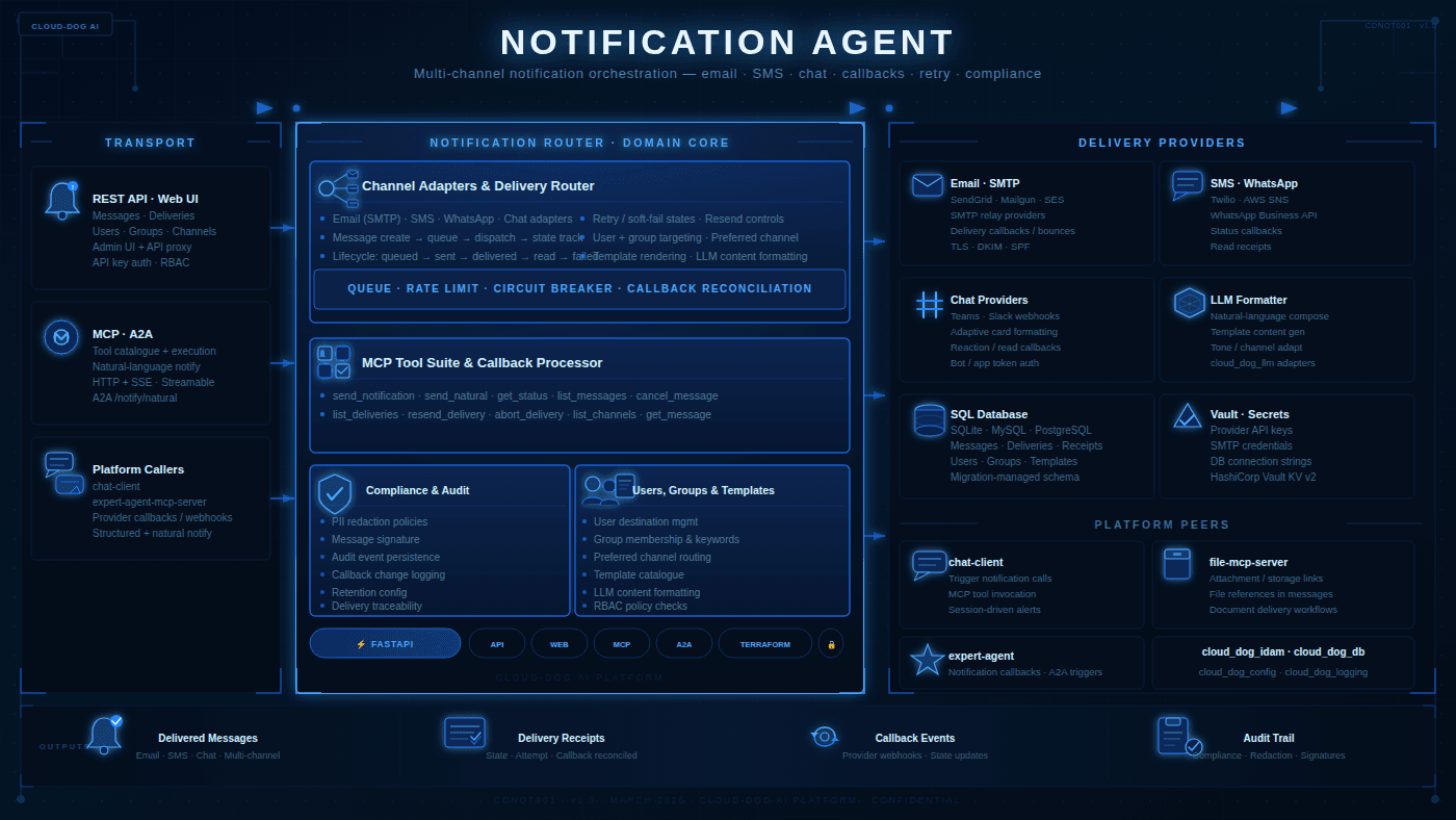notification-agent-diagram.png