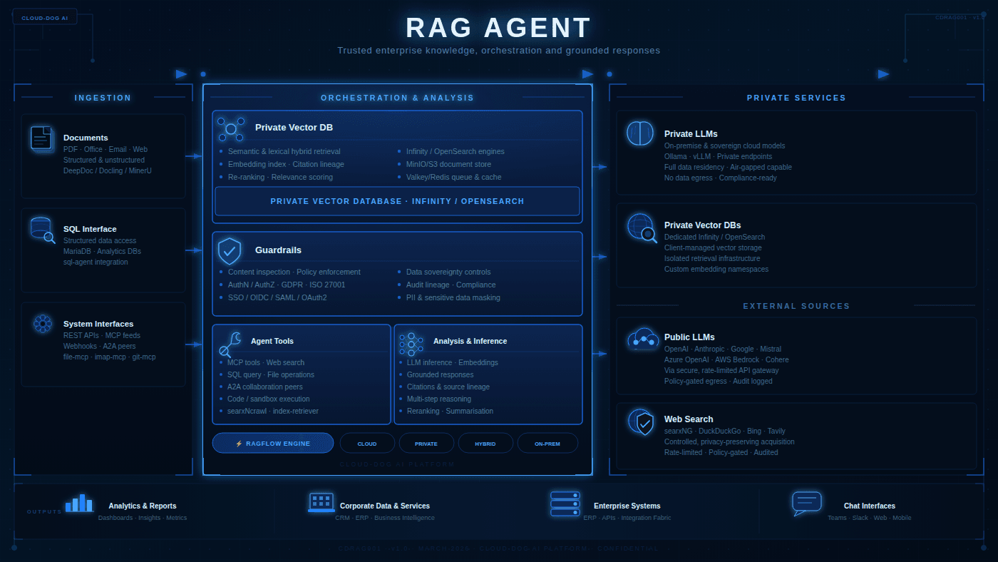 rag-agent-diagram.png