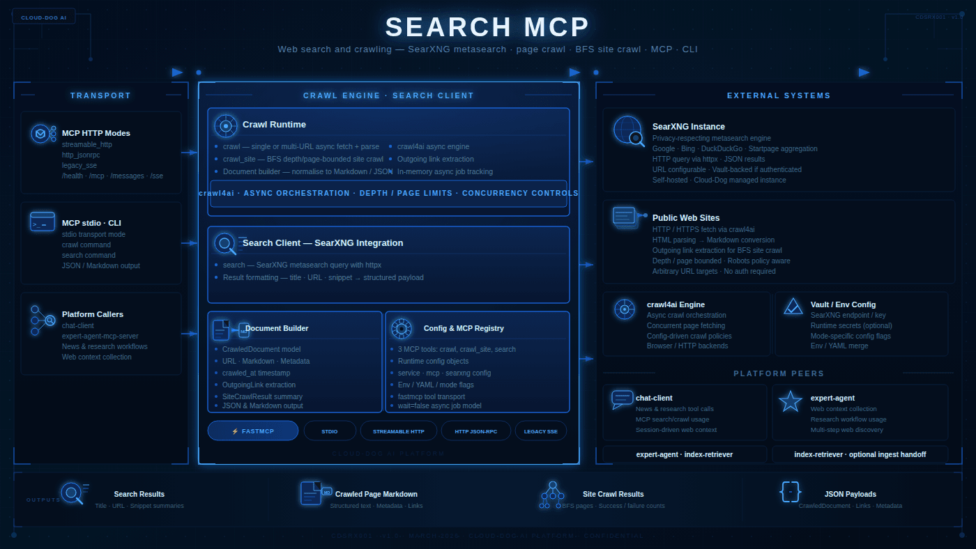 search-mcp-diagram.png