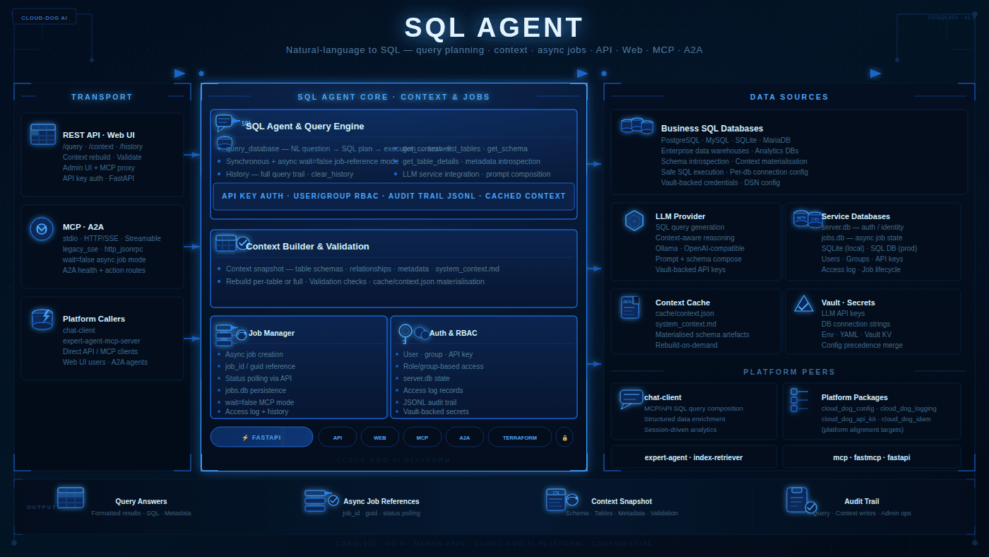 sql-agent-diagram.png